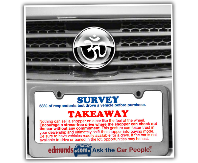 Illustration for article titled Seems Americans Would Rather Not Fuck And Do Taxes Than Buy A Car
